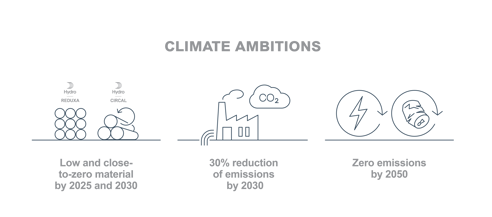 Hydro2050_Climate_ambitions_FINAL.png